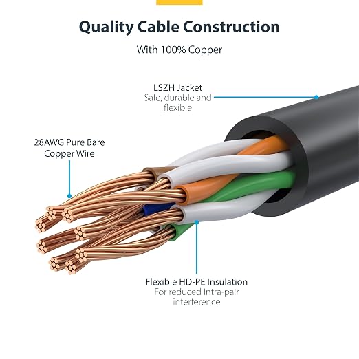 StarTech.com 6ft White Slim CAT6 Ethernet Cable, Snagless RJ45, 28AWG Pure Bare - Image 4