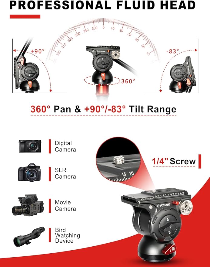 IFOOTAGE Monopod Cobra 3 Strike A150S+K5S, 1/4'' & 3/8'' Quick Release - Image 5