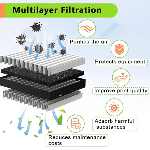2PCS 3D Printer Air Filter Cartridge - Image 5