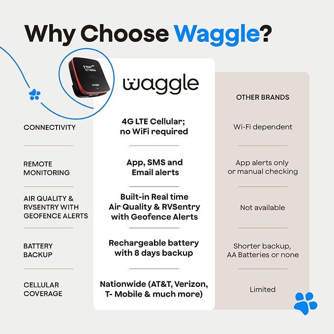 Waggle 4G Pet Temperature Monitor - Image 6