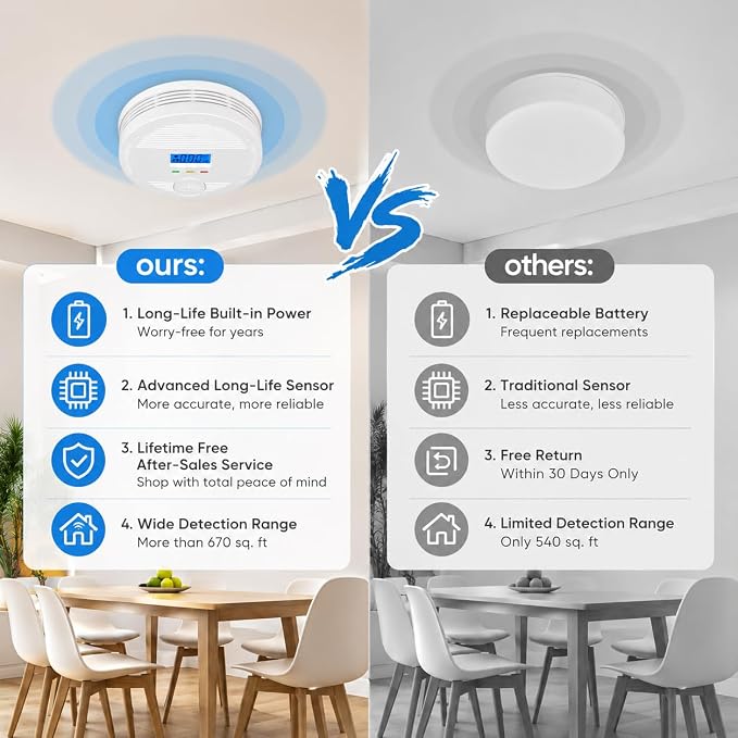 10-Year Sealed Battery Wireless Linked Home Safety Device, Whole-House - Image 3