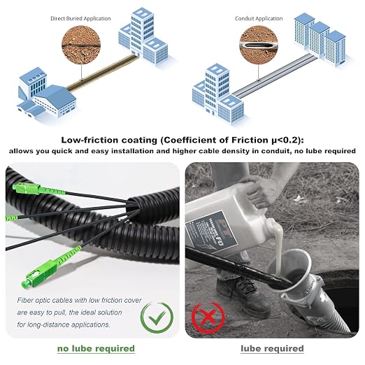 10-Pack - 20m SC/APC to SC/APC Fiber Optic Internet Cable, Armored Single Mode - Image 3
