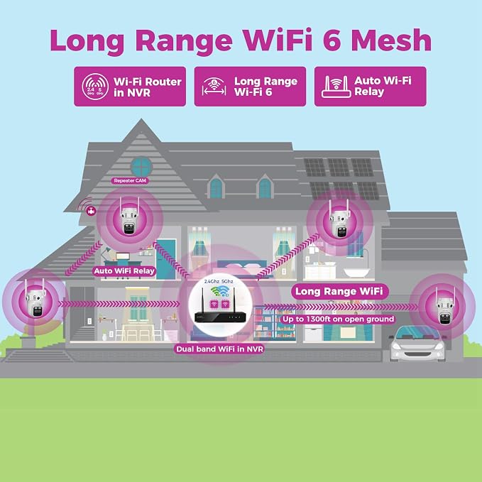 XMARTO 6MP Tri-Lens 4-Cam 1TB WiFi Mesh Security Camera System, 16CH 4K H.265 - Image 5