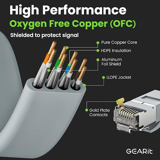 GEARit Cat 6 Outdoor Flat Ethernet Cable Direct Burial Rated LLDPE Jacket - Image 5