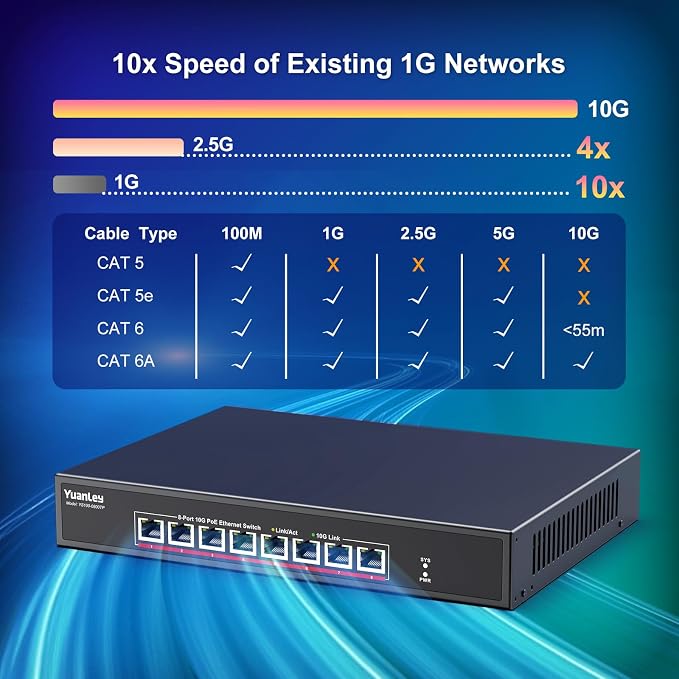 YuanLey 8 Port 10G PoE Switch Unmanaged, 8 x 10G Base-T PoE Ports, - Image 5