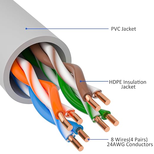 Cat5e Ethernet Cable 125 FT, Long Cat 5e Internet Cable, Standard RJ45 Connector - Image 3