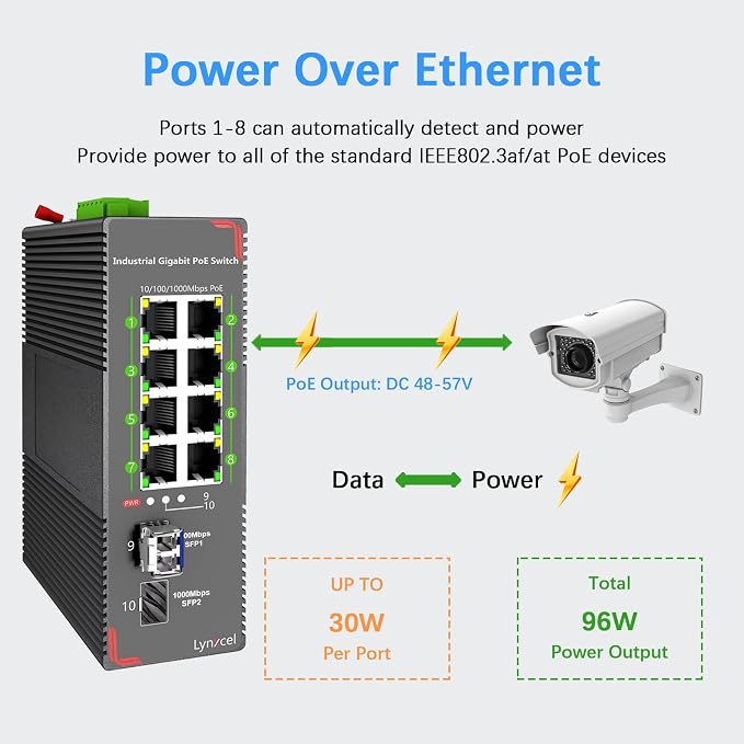 8-Port Industrial Gigabit PoE Switch, 96W PoE Budget 48-57V Output, 2 x SFP - Image 3