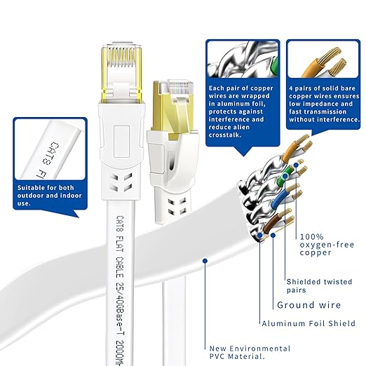Cat 8 Ethernet Cable 40FT, High Speed Heavy Duty Cat8 Internet Ethernet Cable - Image 4