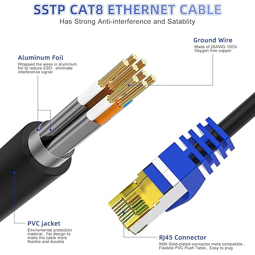 Cat 8 Ethernet Cable 25 ft, Heavy Duty High Speed Network Internet Cable - Image 2