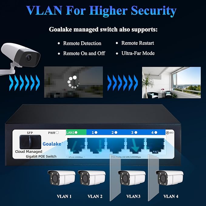 6-Port Gigabit PoE Switch for Small Business&Home Security52W High Power for IP - Image 4