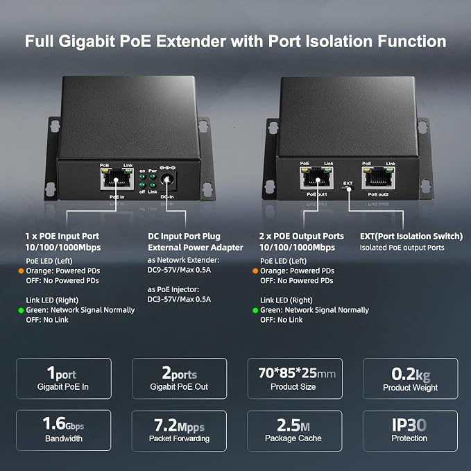 Binardat Gigabit PoE Extender Passthrough Switch, 1 in 2 Out, IEEE802.3af/at/bt - Image 6