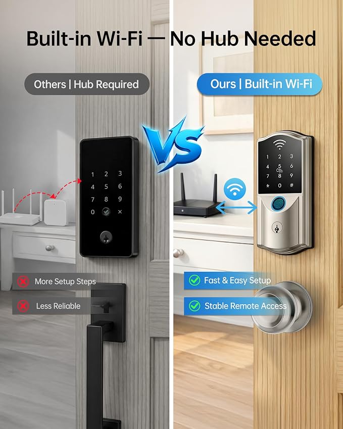 Built-in WiFi Smart Lock with 2 Knobs - Image 2