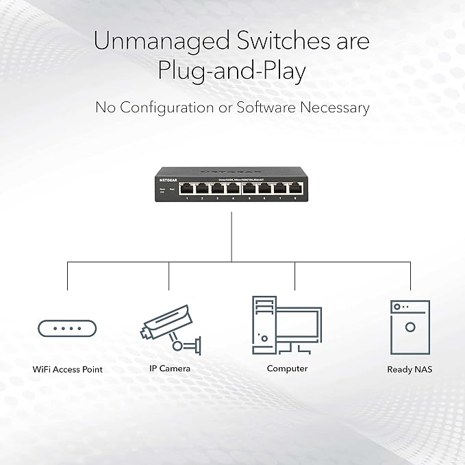 NETGEAR 5-Port Gigabit Ethernet Unmanaged PoE Switch - - Image 3