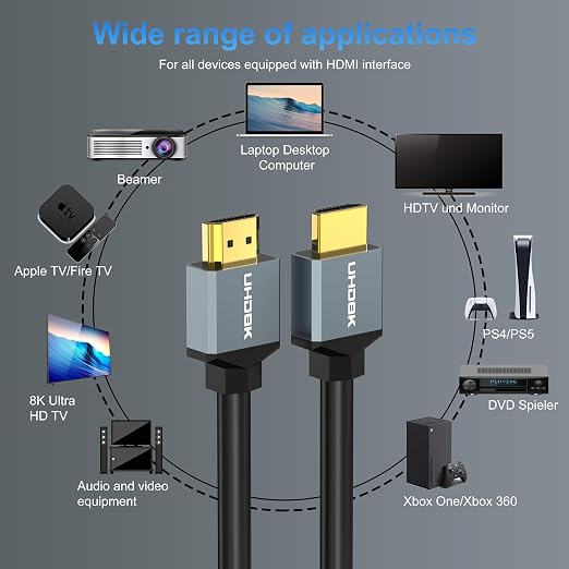 8K HDMI 2.1 Cable 5FT, 48Gbps High Speed HDMI Cord Gold-Plated Plugs 8K@60Hz - Image 6