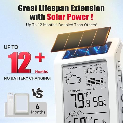 BaldrTherm Wireless Weather Station, Dual-Zone Indoor & Outdoor/Childroom Temp - Image 2
