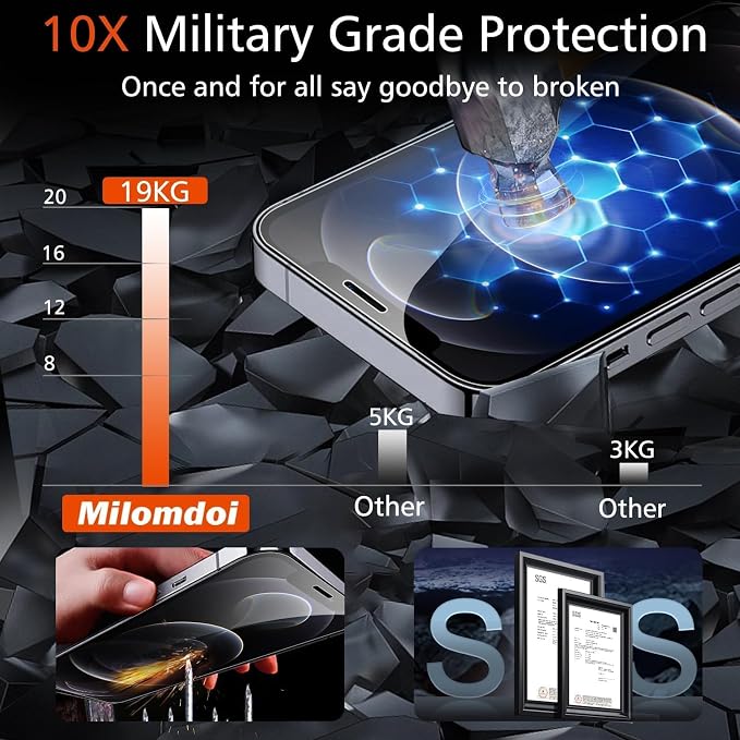 Milomdoi 3 Pack Screen Protector - Image 3