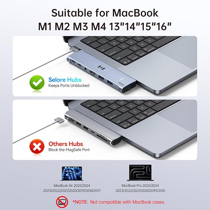 USB C Adapter HDMI Hub for MacBook Pro/Air M5 M4 M3 M2 M1 2025-2018 13" 15" 16" - Image 3