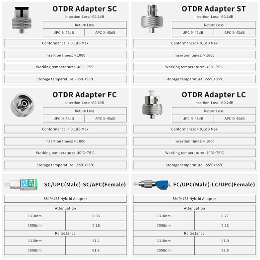 Fiber Optic Connector, FC/UPC-LC/UPC, SC/UPC-/APC Interchangeable Optical Fiber - Image 4