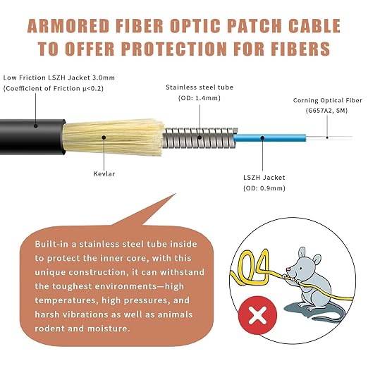50ft SC to SC Fiber Optic Patch Cable, Outdoor Armored Single Mode SC/UPC to - Image 2