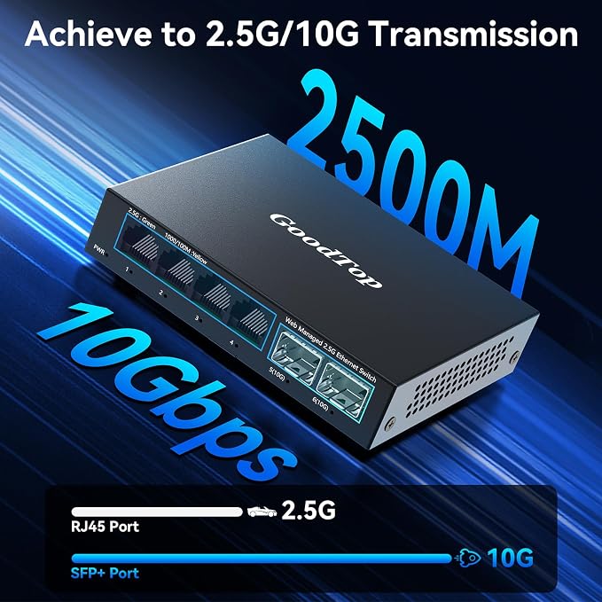 6 Port 2.5Gb Web Managed Switch, 4 x 2.5GbE Ports, 2 x 10G SFP+, Web Managed - Image 2