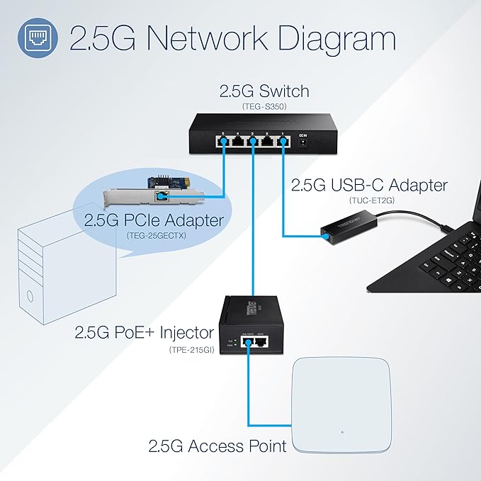 TRENDnet 2.5GBase-T PCIe Network Adapter, TEG-25GECTX, Converts a PCIe 2.0 or - Image 3