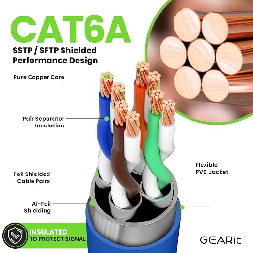 GEARit Cat6A Ethernet Cable 10Gbps Snagless Shielded SSTP, SFTP Shielded - Image 4