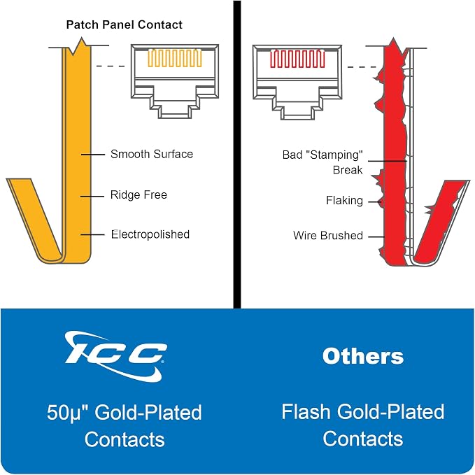 ICC CAT6A Patch Panel, UL Listed & PoE++ Rated 10 Gigabit Applications - Image 7