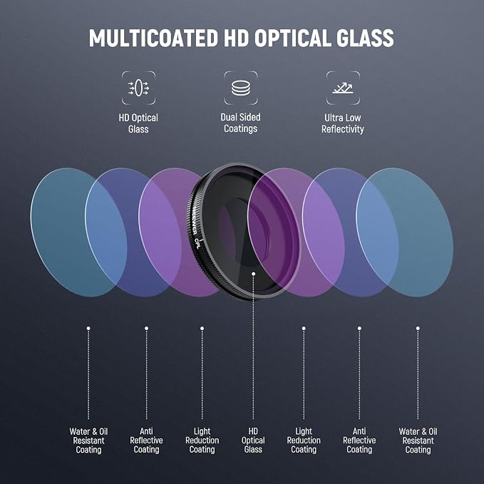 NEEWER CPL Filter Compatible - Image 4