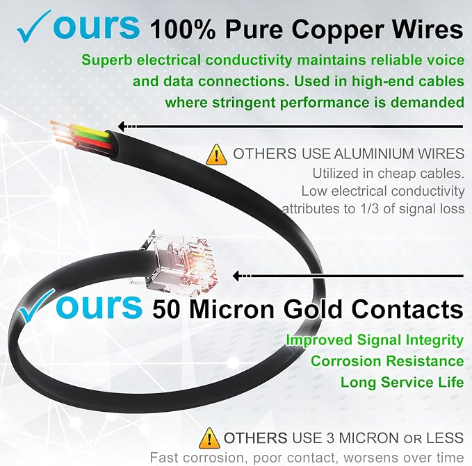 3 Feet RJ11 6P4C to RJ45 8P4C Telephone Cable - Image 2