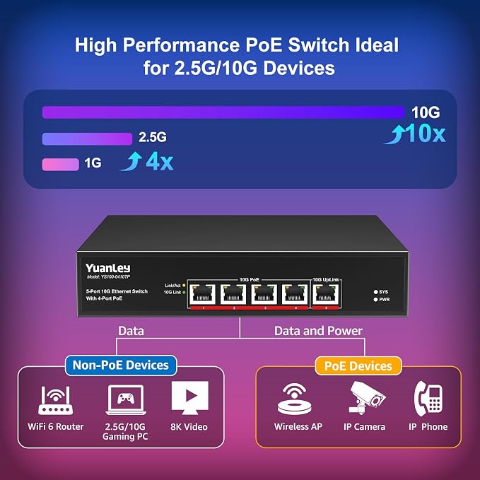YuanLey 5-Port 10G PoE Switch Unmanaged - Image 4