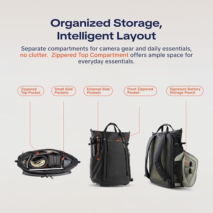 PGYTECH OneGo Roamer Tote Camera Backpack, 18L Water-Resistant Dual Carry Tote - Image 4