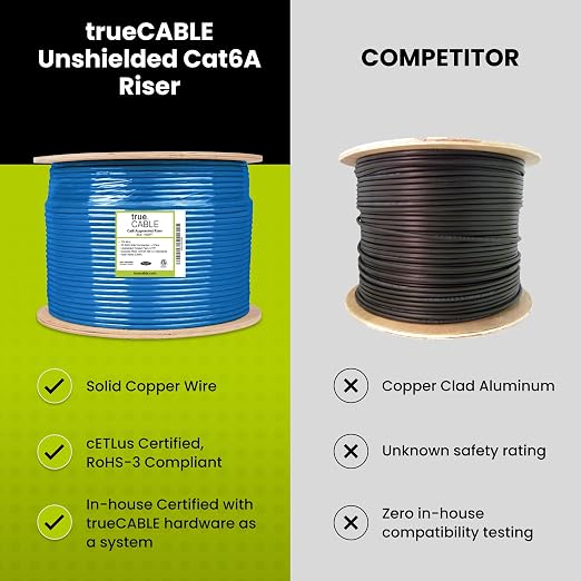 TRUE CABLE Cat6A Riser, Bulk Ethernet Cable, 23AWG Solid Bare Copper, - Image 3