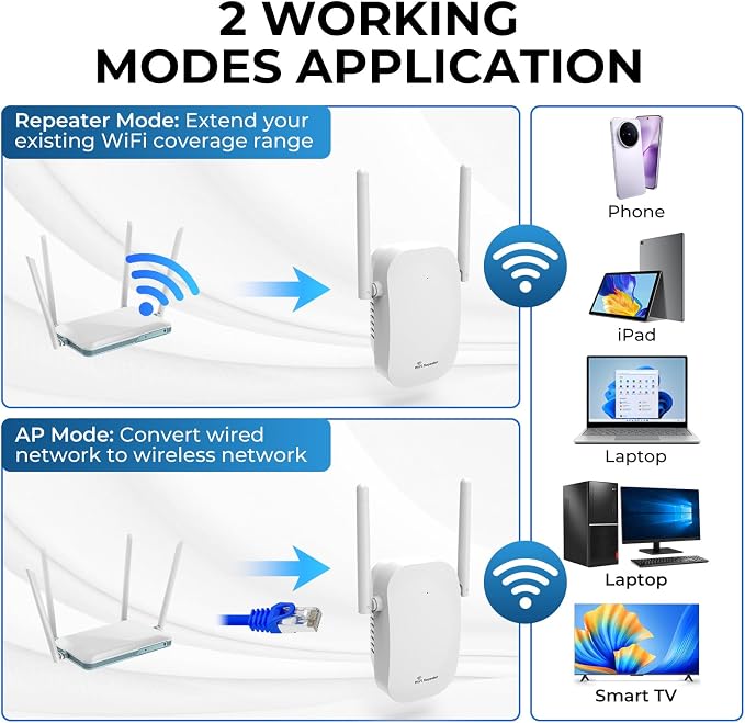 AC1200 WiFi Extender Signal Booster - Image 8