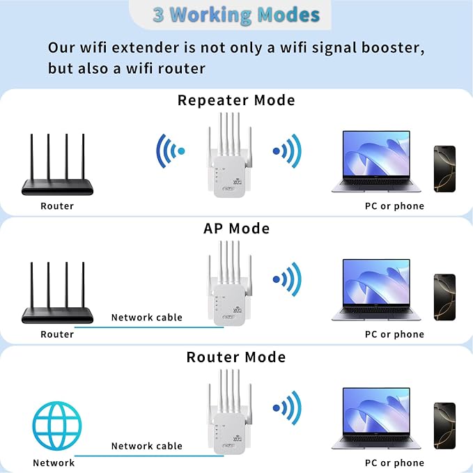 2026 WiFi Extenders Signal Booster - Image 7