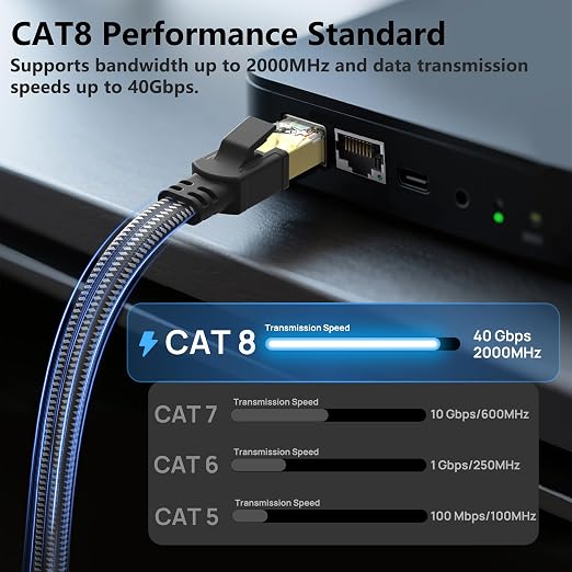 Orbram Cat 8 Ethernet Cable 75 ft, Nylon Braided High Speed Heavy Duty Network - Image 2