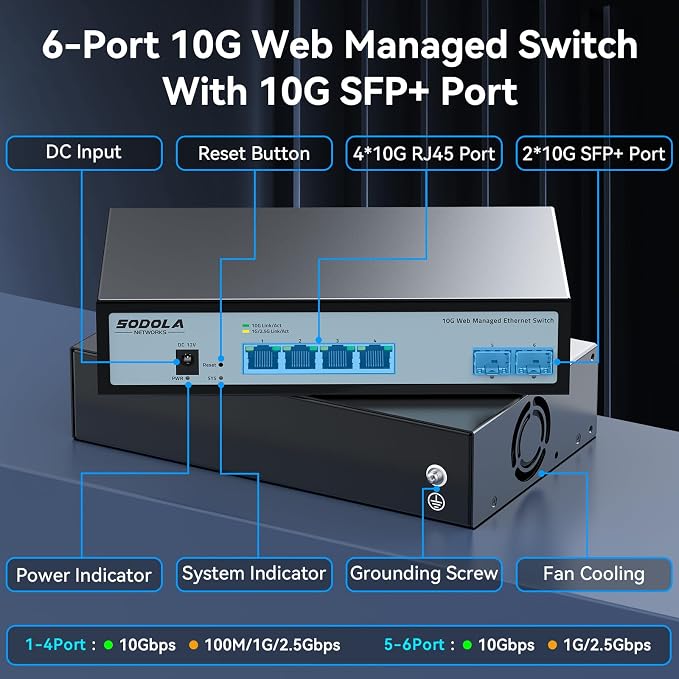 SODOLA 6 Port 10G Easy Web Managed Switch, 4X 10G RJ45 + 2X 10G SFP+ Ports - Image 2
