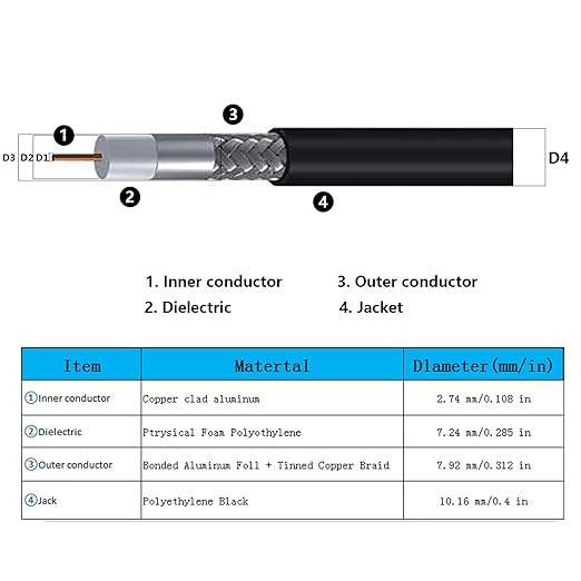 100ft N Male to SMA Male Cable, SMA to N Cable 50 ohm Ultra Low Loss KMR240 - Image 5