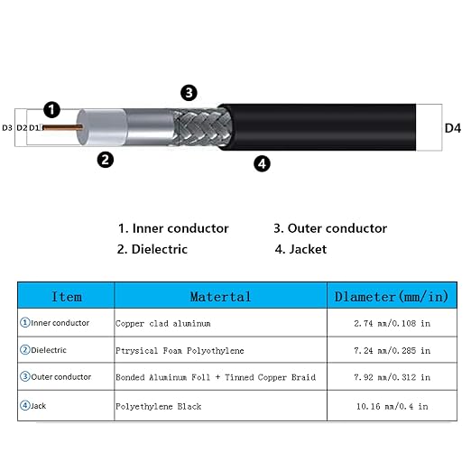 50ft N Male to SMA Male Cable, SMA to N Cable 50 ohm Ultra Low Loss KMR240 - Image 5