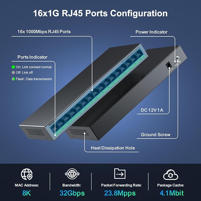 【Upgrade】 SODOLA 16 Port Gigabit Ethernet Switch, Plug & Play, Shielded Ports - Image 2