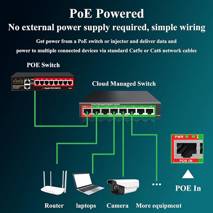 STEAMEMO 8-Port Gigabit Ethernet Switch | Smart Managed - Image 3