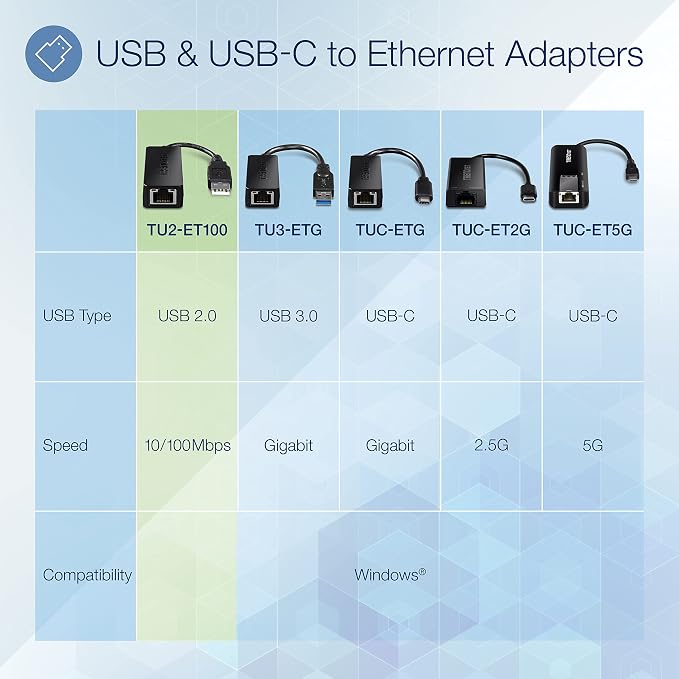 TRENDnet USB 2.0 to 10/100 Fast Ethernet LAN Wired Network Adapter - Image 3