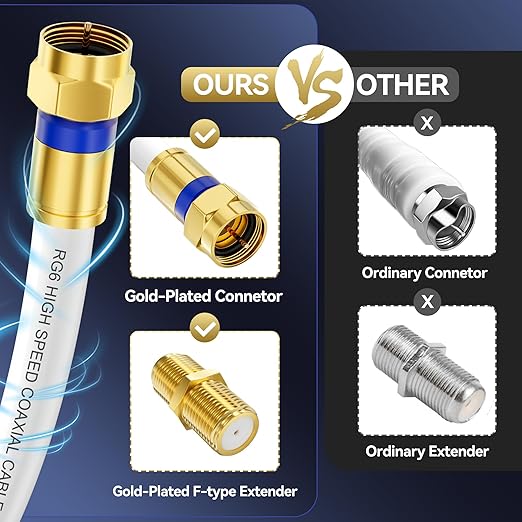 Coaxial Cable 3ft 5Pack, RG6 Coax Cable Cord Extender - Image 3