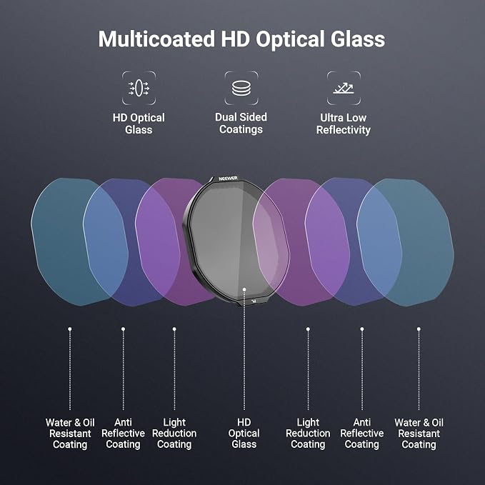 NEEWER Filter Set Compatible - Image 5
