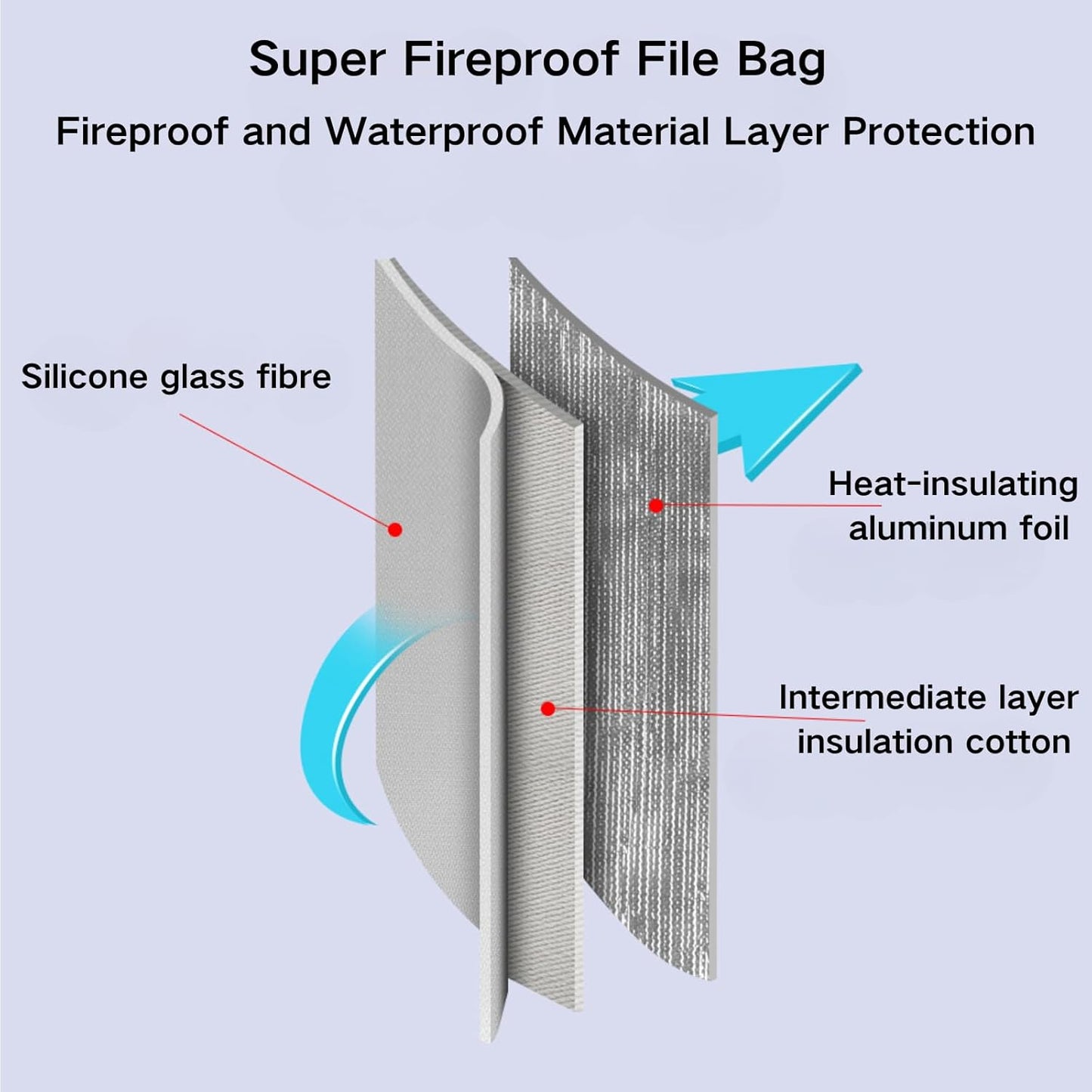 Fireproof Document Bag – Waterproof Fireproof Money Bag for Cash with Zipper, Fireproof Pouch for Important Document Storage | Fireproof Bags for Documents,Money (2 pack Gray, 15“ x 11")