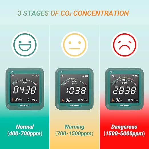 INKBIRD WiFi Air Quality Monitor Indoor Battery Powered | Smart NDIR Sensor and - Image 4