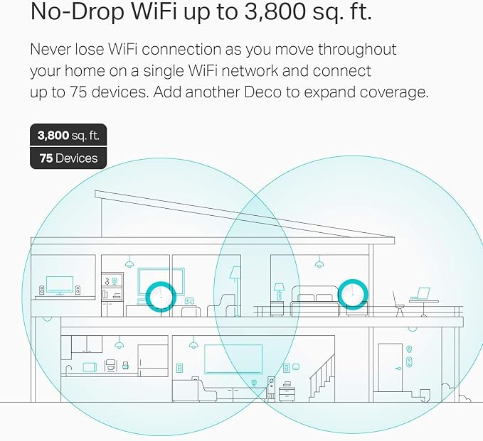 TP-Link Deco M5 Mesh WiFi Router - Image 4