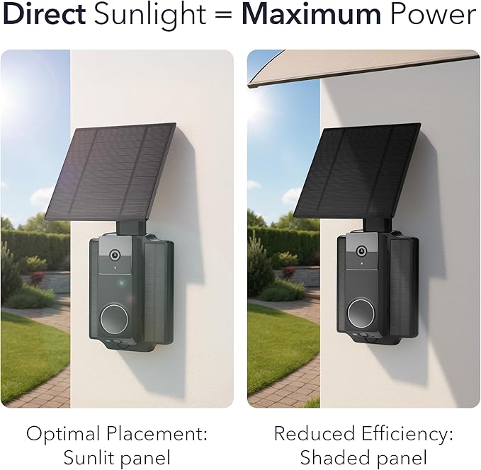 Wasserstein Doorbell Solar Charger - Image 2