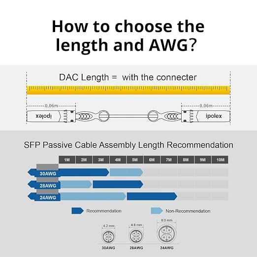 ipolex 10G SFP+ Twinax Cable, Direct Attach Copper Passive Cable, - Image 6