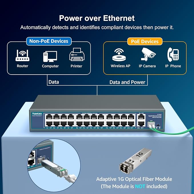24 Port Gigabit PoE Switch Unmanaged, YuanLey 27-Port Gigabit PoE - Image 4
