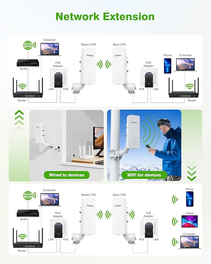 CPE661 Gigabit Wireless Bridge - Image 5